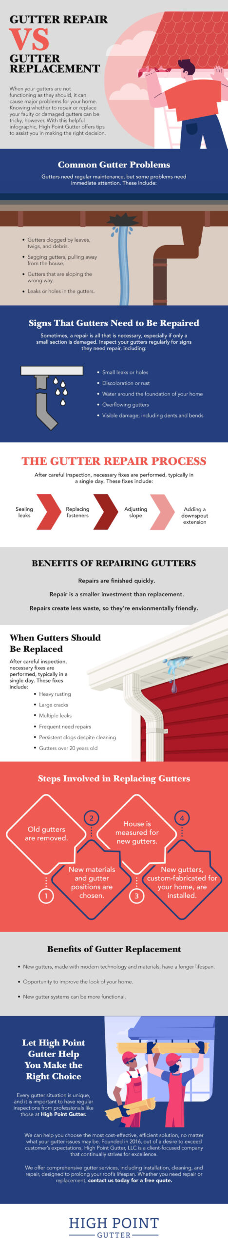 gutter repair vs gutter replacement infographic